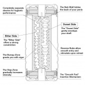 Мастурбатор Double Hole CUP U.S. - Tenga - в Евпатории купить с доставкой