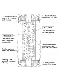 Мастурбатор Double Hole CUP U.S. - Tenga - в Евпатории купить с доставкой