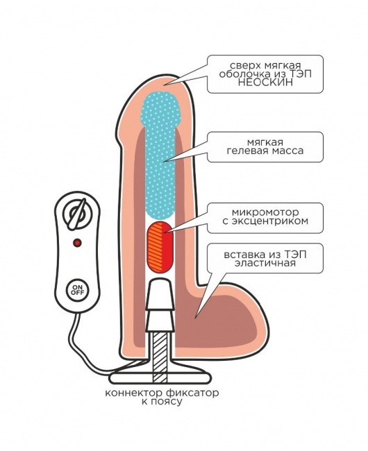 Фаллическая насадка Харнесс UNICOCK 8  с вибрацией - 20 см. - LOVETOY (А-Полимер) - купить с доставкой в Евпатории